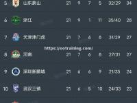 星空体育-广州恒大豪取六连胜，领跑中超积分榜