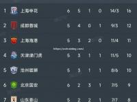 星空体育-国安再胜亚泰，保持不败纪录