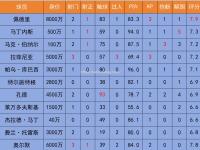 星空体育-巴萨主场胜出，逆转进入常胜模式