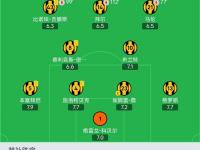 星空体育-集体发挥实力，多特蒙德取得不败战绩