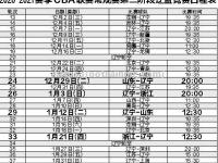 星空体育-辽宁男篮cba赛程出炉，将迎来5场重要对决