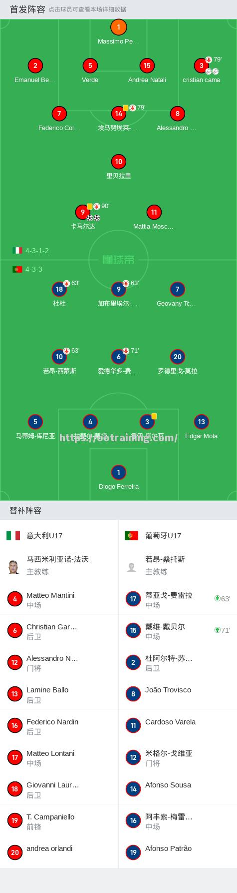 意大利足球赛场上的实力对比 意大利足球赛场上的实力对比