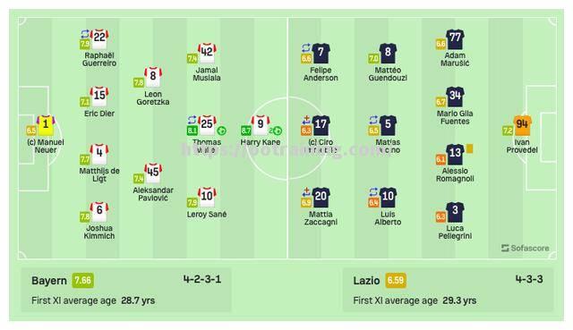 蜜尔顿凯恩晋级，欧冠决赛前能否逆袭