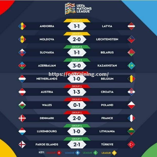 白俄罗斯击败对手,小组积分榜有所提升 白俄罗斯击败对手,小组积分榜有所提升