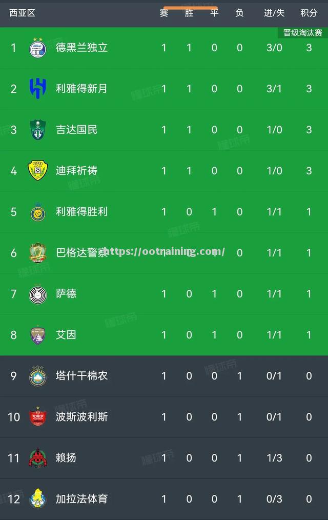 柏林赫塔主场平局,积分上升缓慢 柏林赫塔主场平局,积分上升缓慢