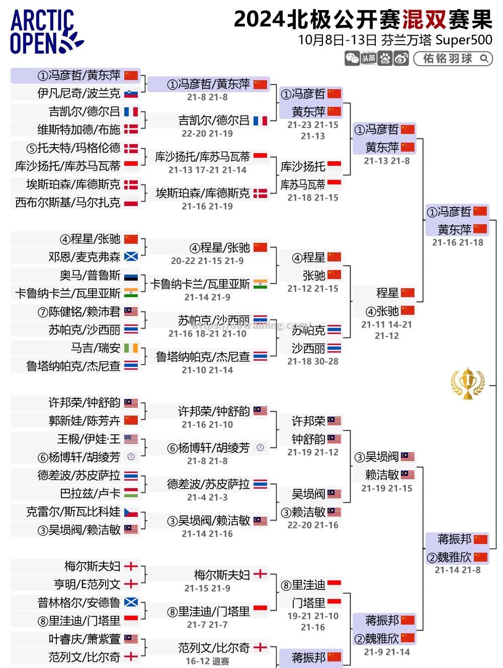 欧预赛赛程调整，球迷翘首期待决赛结果