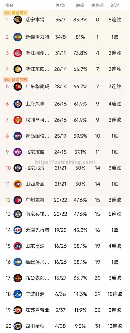 德国力克北爱尔兰，积分榜第二