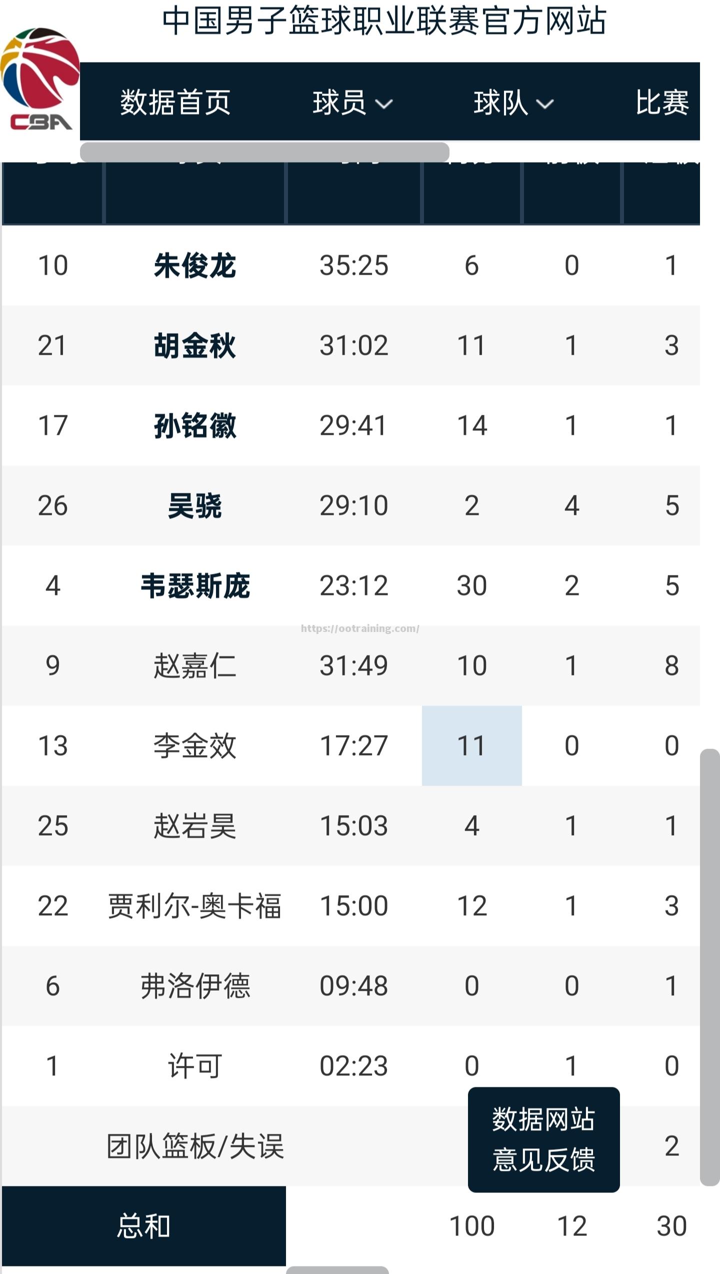 华南虎在主场与对手战成平局,势均力敌 华南虎在主场与对手战成平局,势均力敌