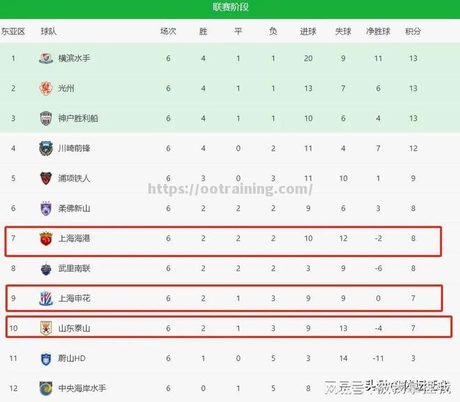 广州恒大惨败，亚冠前景黯淡