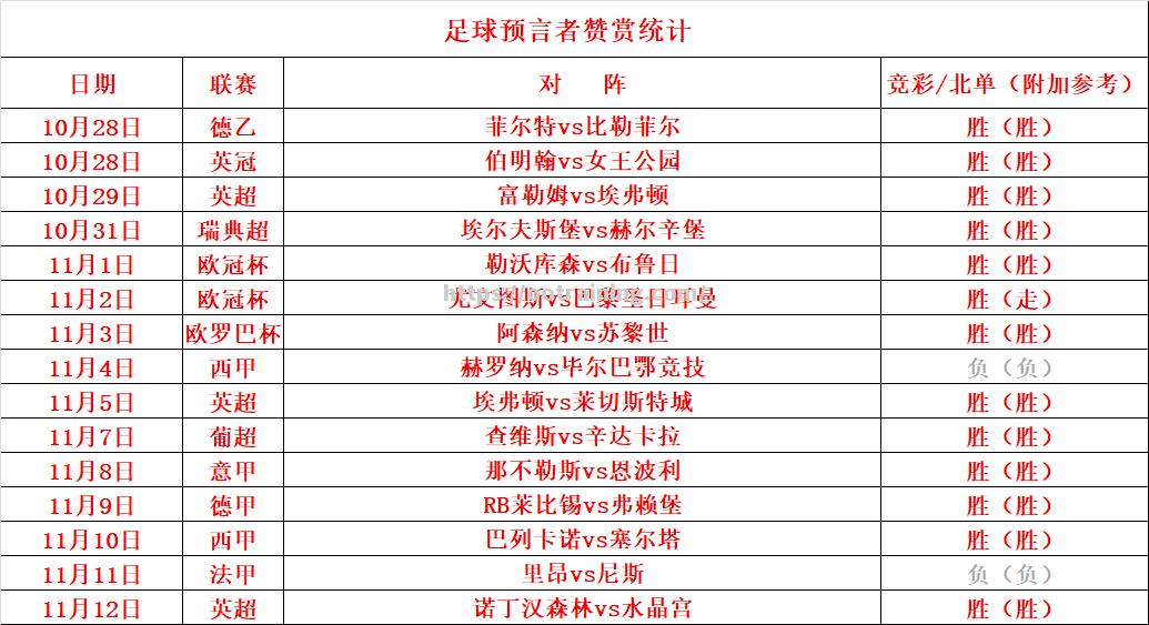 曼联抢分领跑,劲敌如何追赶? 曼联抢分领跑,劲敌如何追赶?