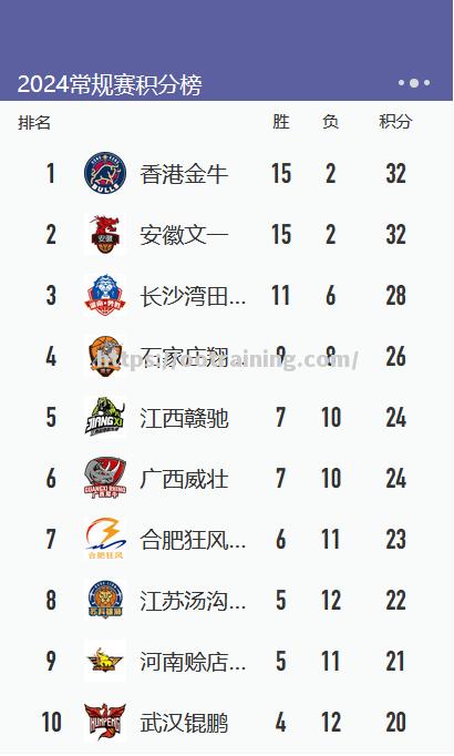 江苏男篮以高水平表现取得季后赛胜利 江苏男篮以高水平表现取得季后赛胜利